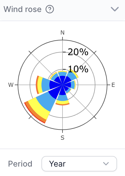 Wind Rose - Example